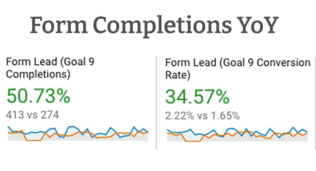 Form Completions