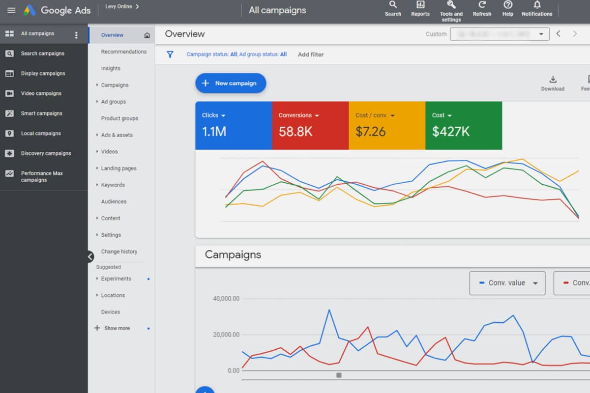 screen shot of data from digital advertising