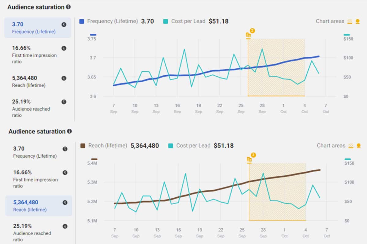 social media marketing graph