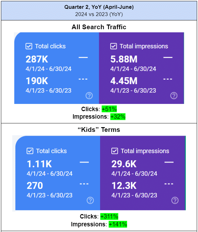 Google Search Console Traffic and Impressions