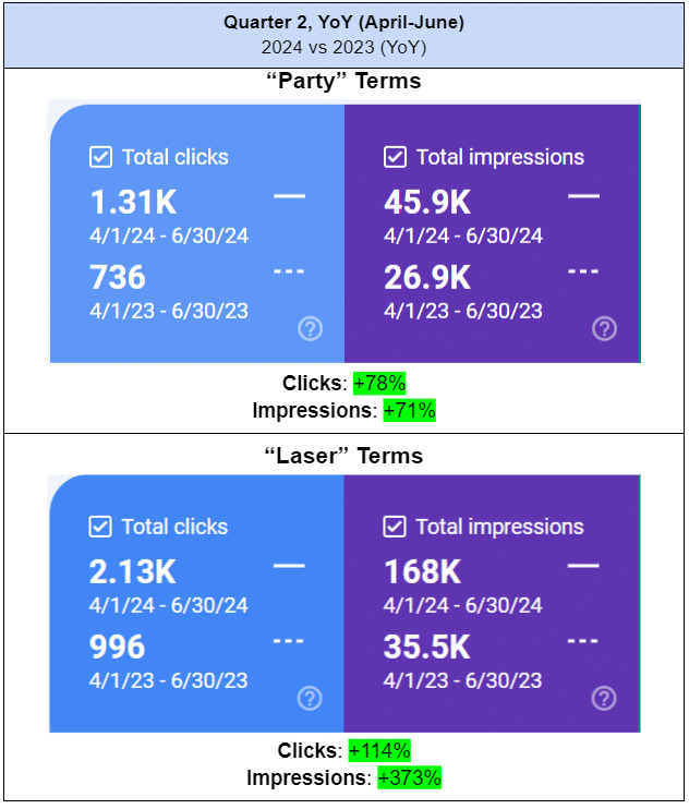 Google Search Console Traffic and Impressions