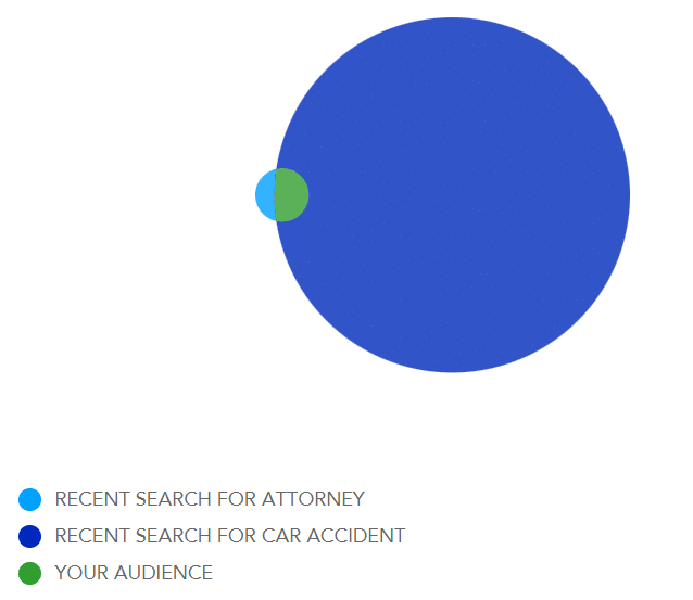 car accident and attorney search zoomed out