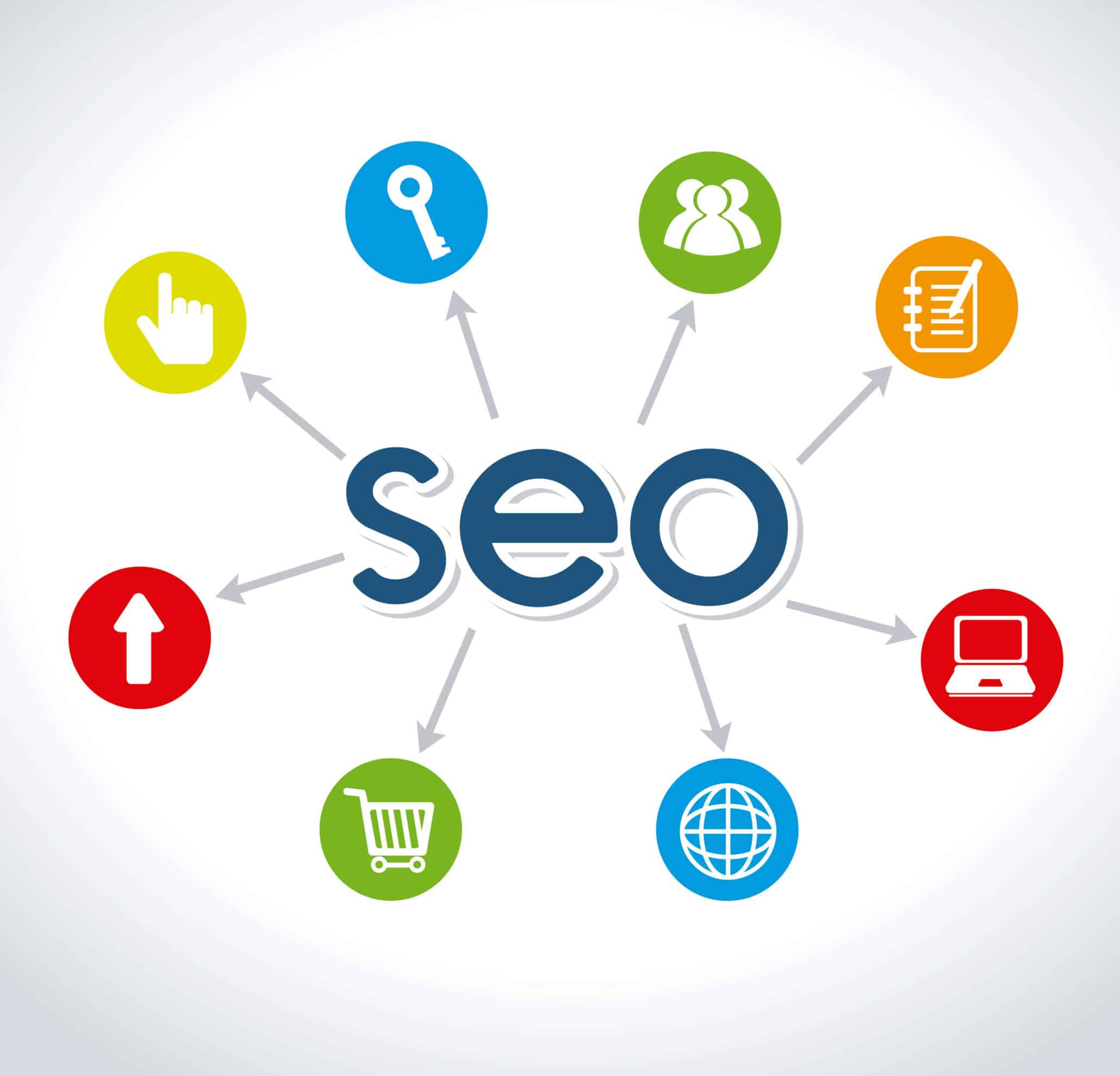 Full E-Commerce SEO Audit